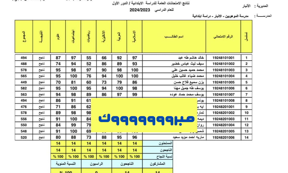 نتائج السادس الابتدائي نينوي بالاسم