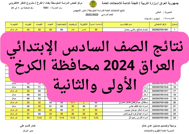نتائج الصف السادس الإبتدائي العراق 2024 محافظه الكرخ الأولى والثانية