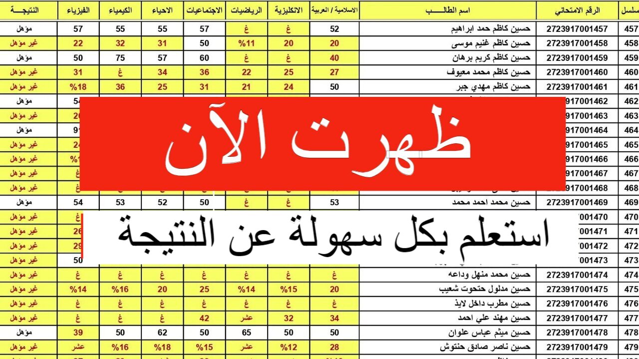 نتائج الصف السادس الابتدائي الترم الأول العراق 2024