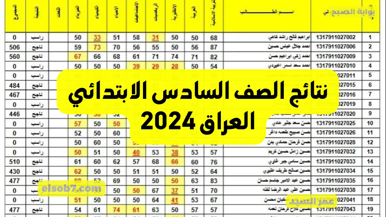 نتائج الصف السادس الابتدائي العراق 2024