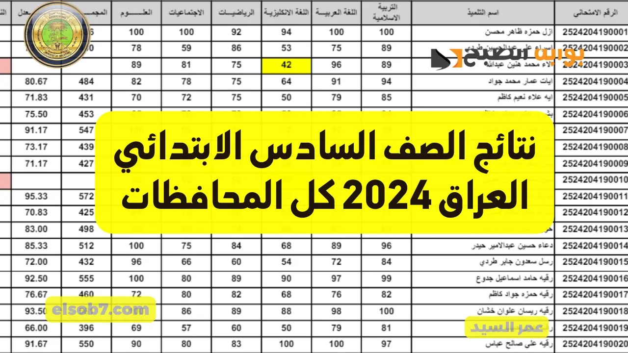 نتائج الصف السادس الابتدائي العراق 2024 mlazemna