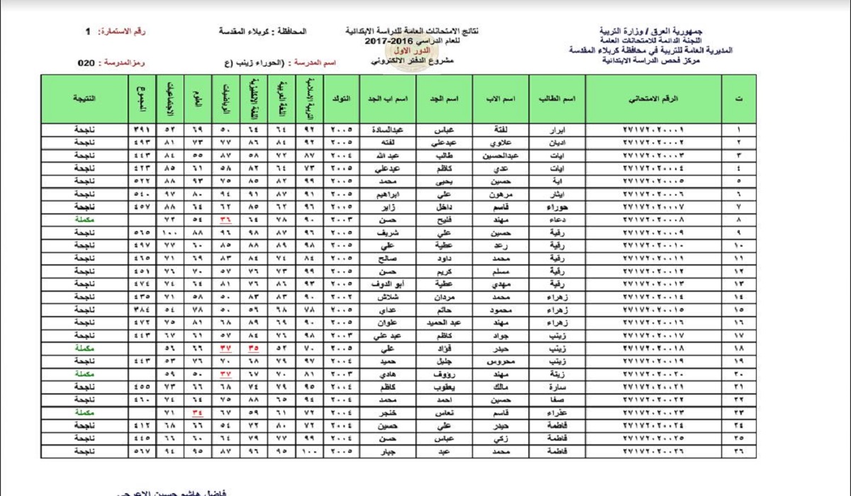نتائج الصف السادس الابتدائي في العراق