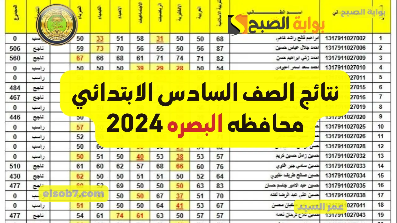 نتائج الصف السادس الابتدائي محافظه البصره 2024