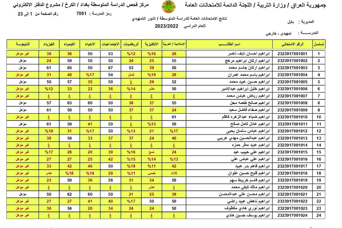 بالدرجات نتائج السادس الابتدائي المثنى 2024 الدور الأول PDF عبر results.mlazemna