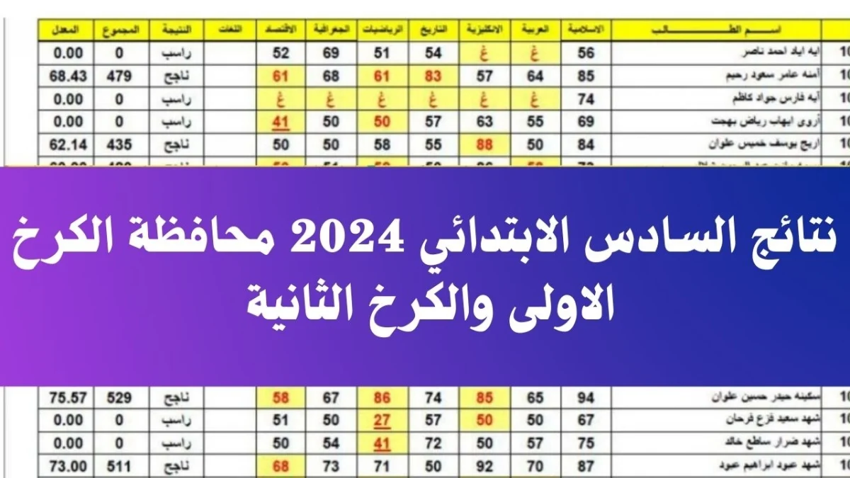 نتائج طلاب منطقة الكرخ بالعراق