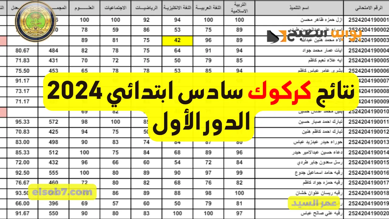 نتائج كركوك سادس ابتدائي 2024 الدور الأول