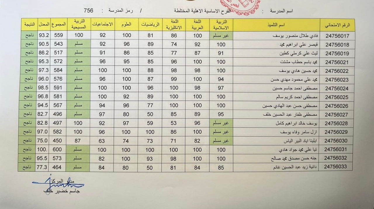 نتائجنا 1