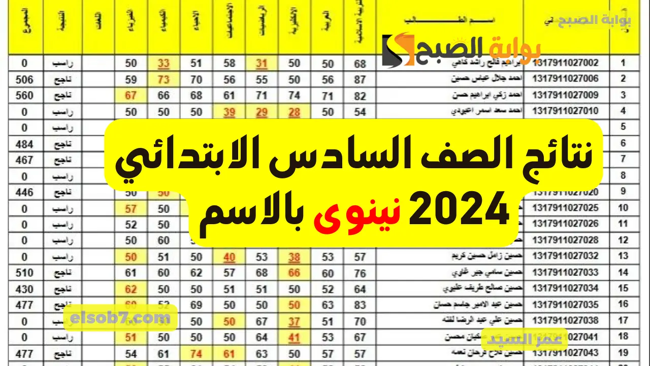 نتائجنا نينوى السادس الابتدائي 2024 بالاسم