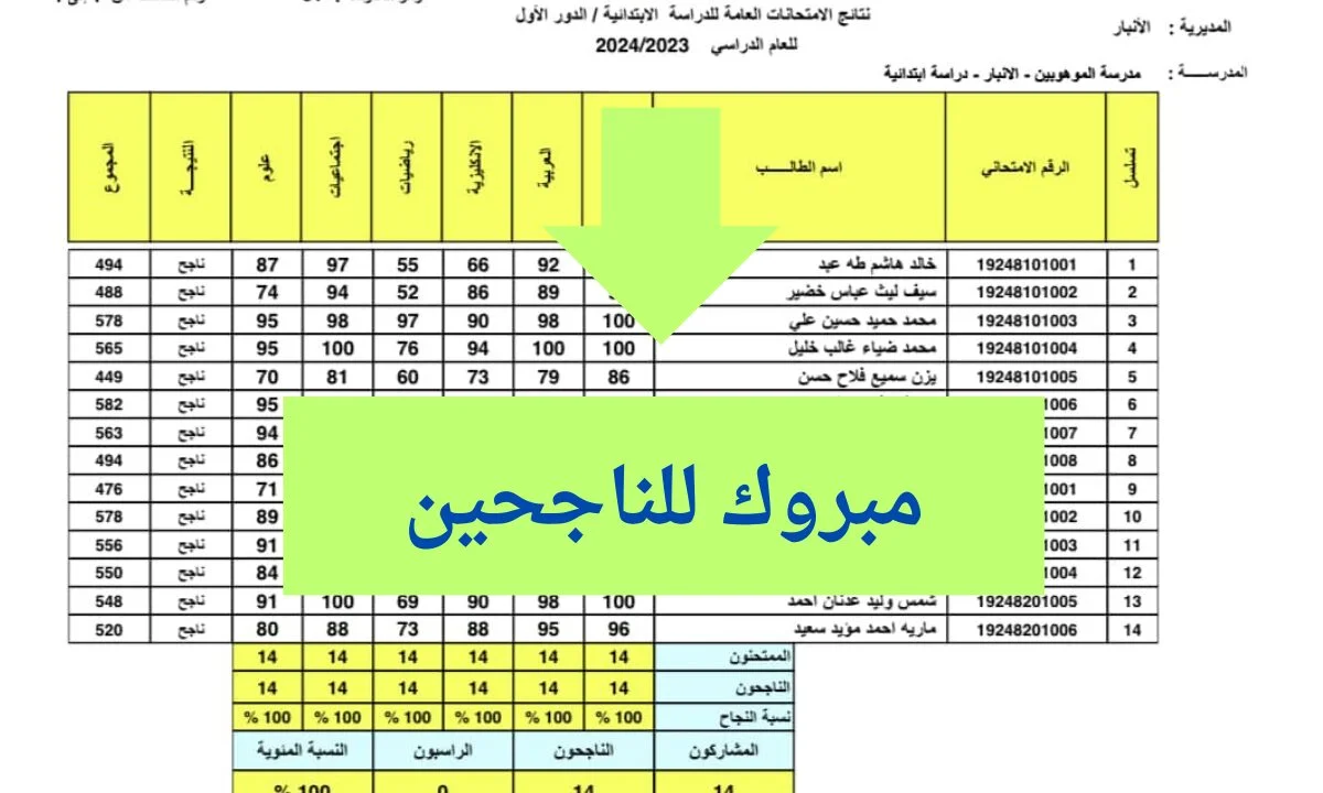 نتيجة الأنبار موقع نتائجنا