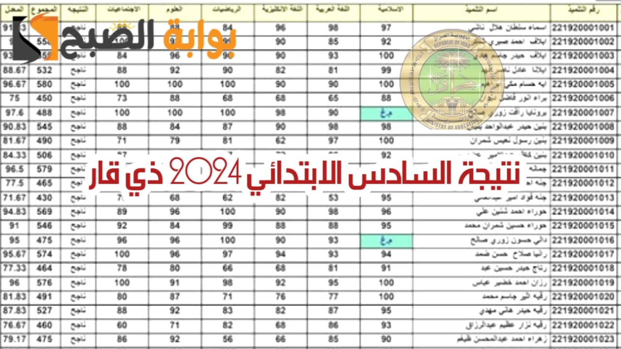 نتائج السادس الابتدائي 2024 ذي قار