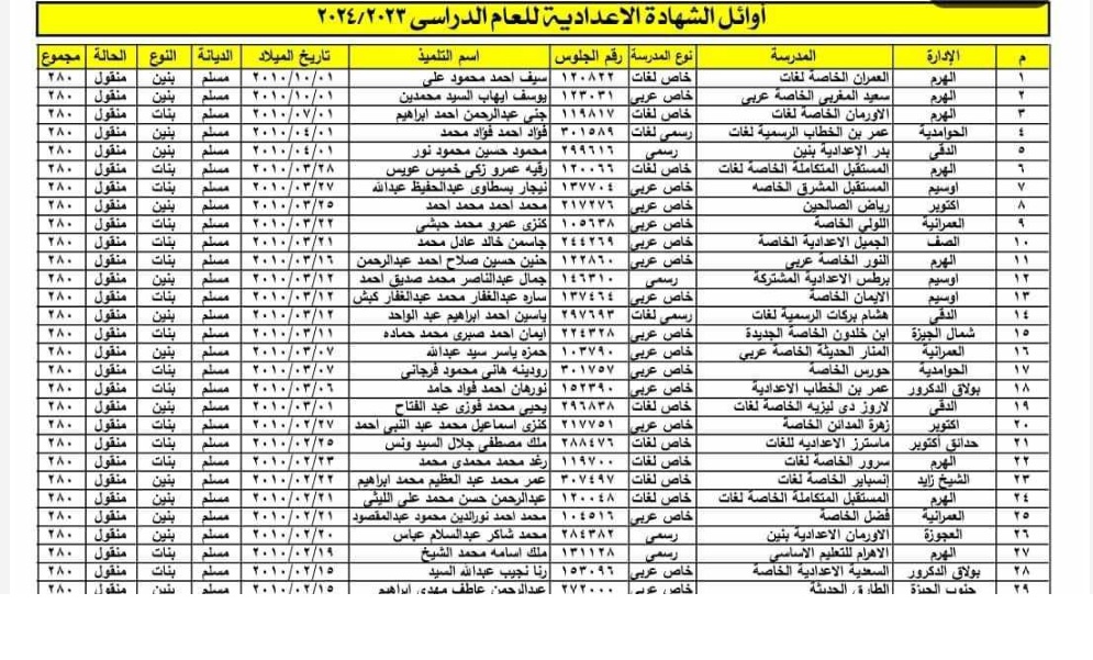 نتيجة الشهادة الاعدادية الجيزة 2024 الترم الثاني