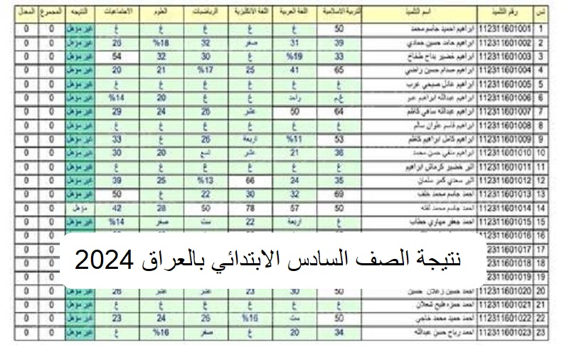 نتيجة الصف السادس الابتدائي 2024 العراق