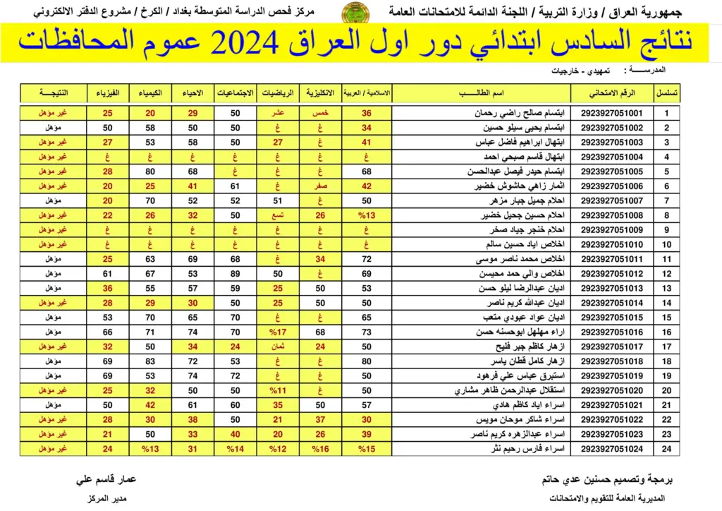 نتائج السادس الابتدائي الترم الأول في عموم العراق