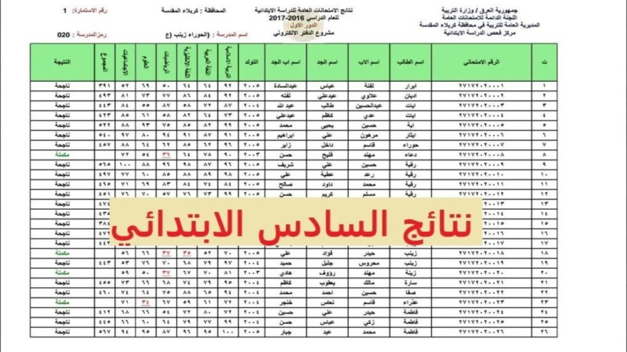 نتيجة الصف السادس الابتدائي العراق 2024