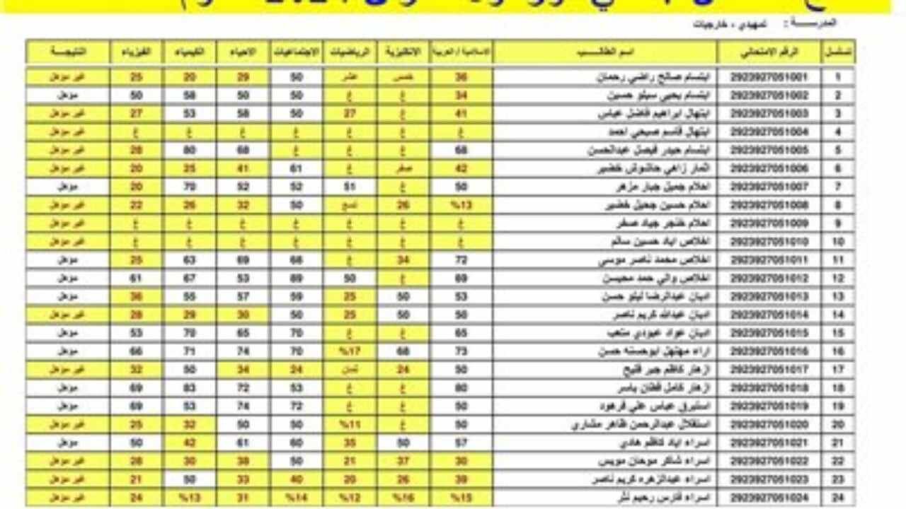 نتيجة الصف السادس الابتدائي في العراق