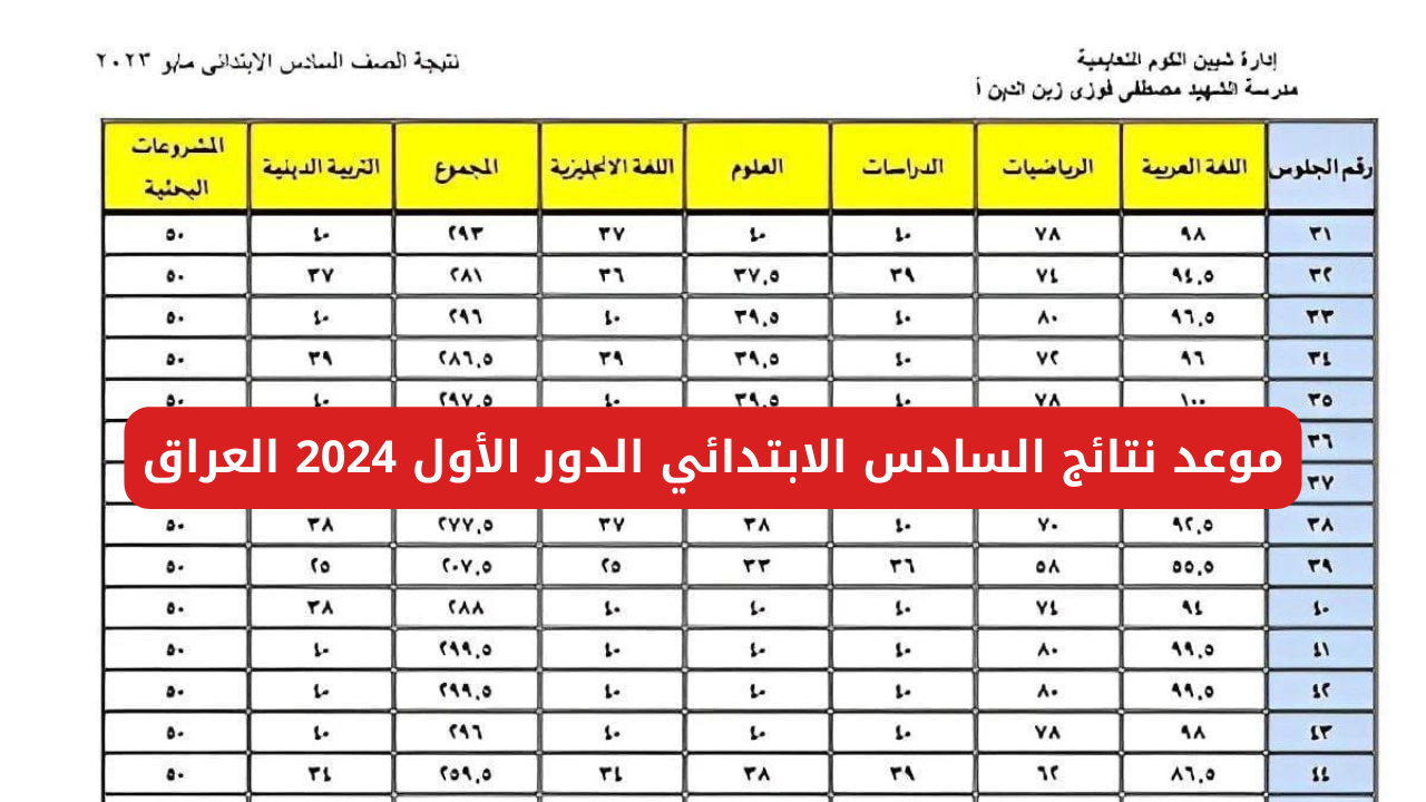 نتائج السادس الابتدائي