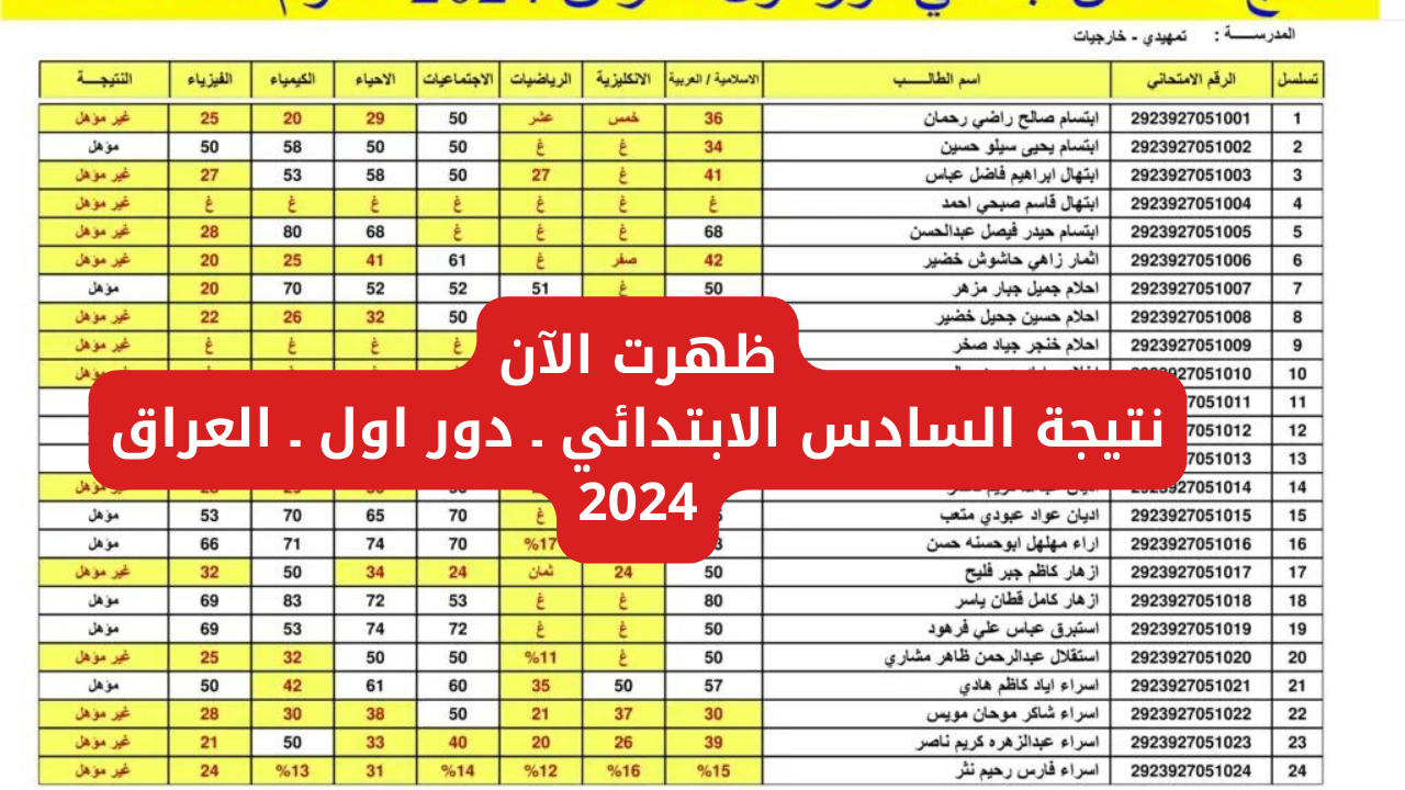 لينك نتائج السادس الابتدائي