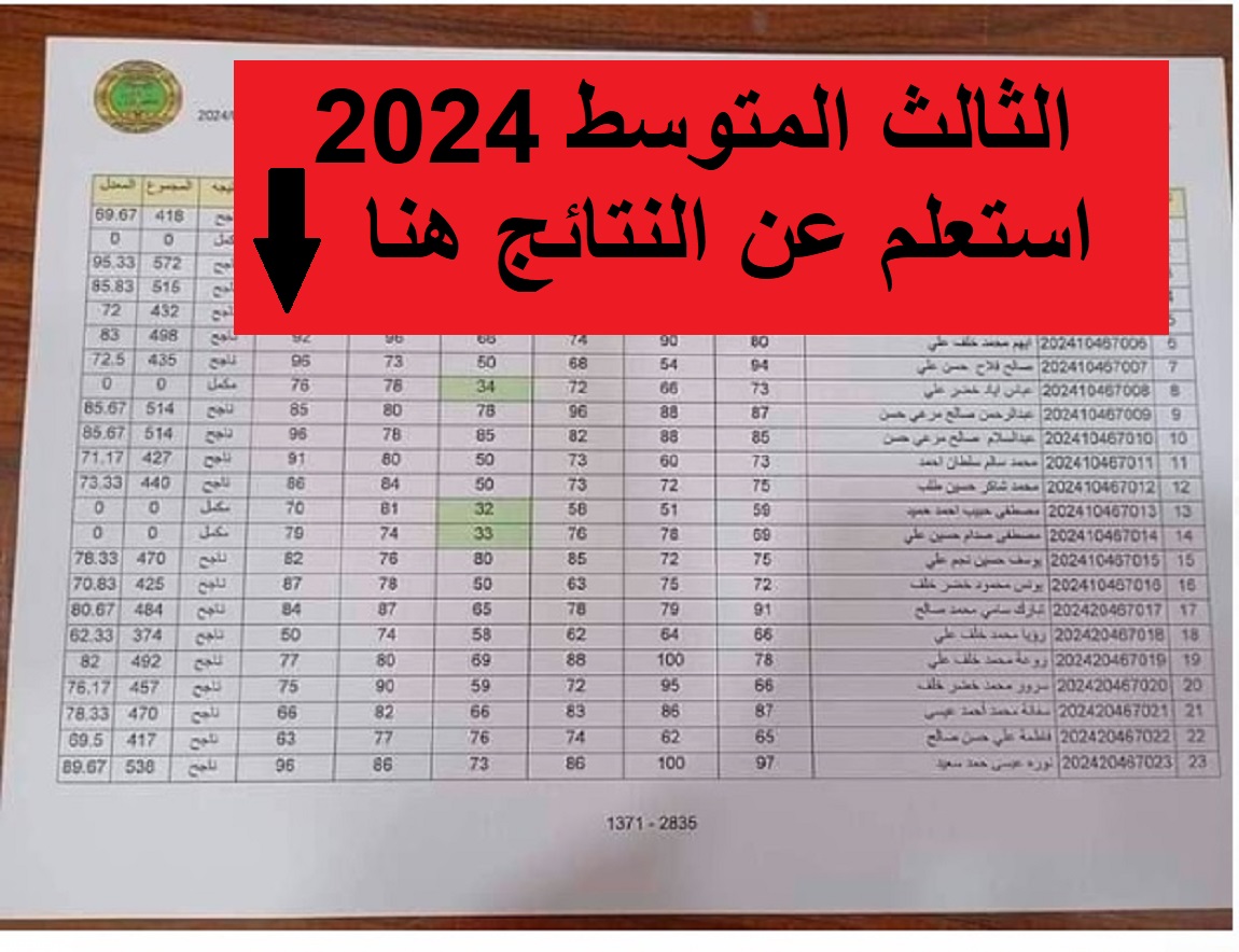 "عبر mlazemna.com".. رابط نتائج الثالث المتوسط العراق 2024 عموم المحافظات لتحميلها PDF