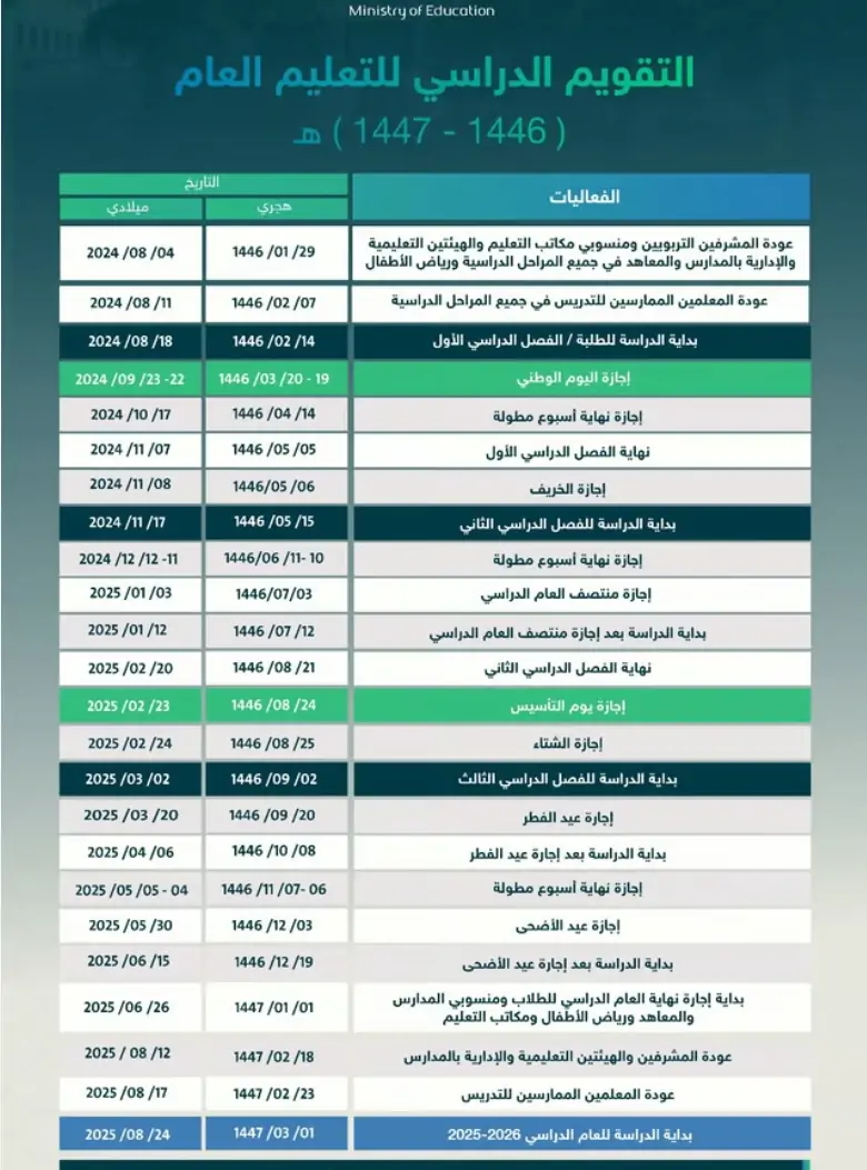 التقويم الدراسي الجديد ١٤٤٦ فصلين أو ثلاثة فصول؟