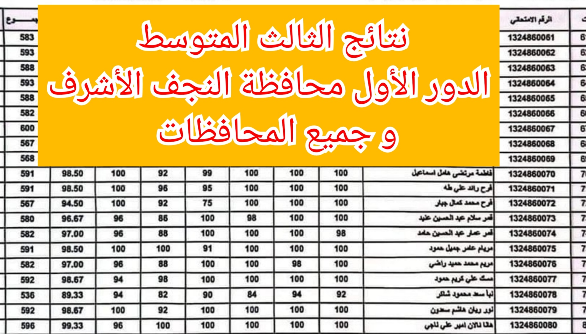 نتائج الثالث المتوسط الدور الأول محافظة النجف الأشرف 