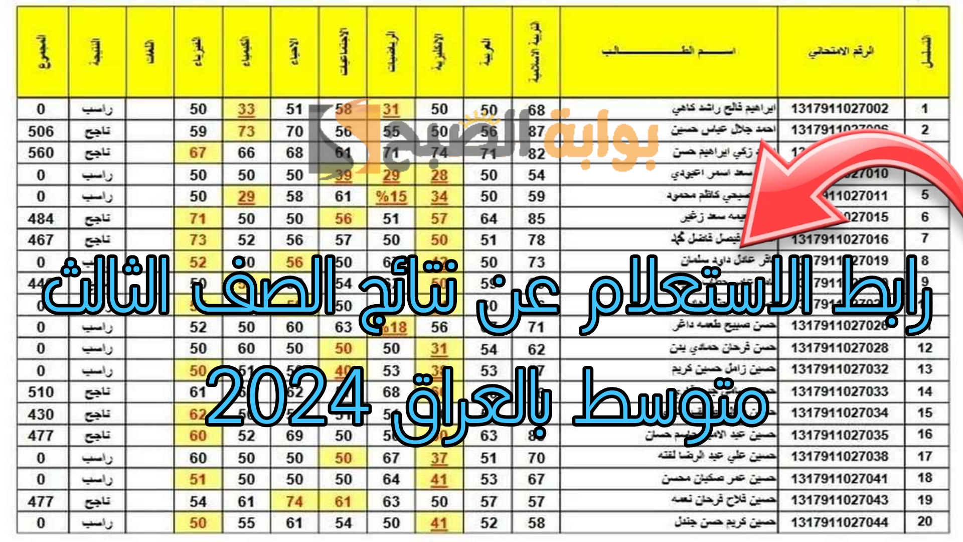 نتائج الصف الثالث متوسط