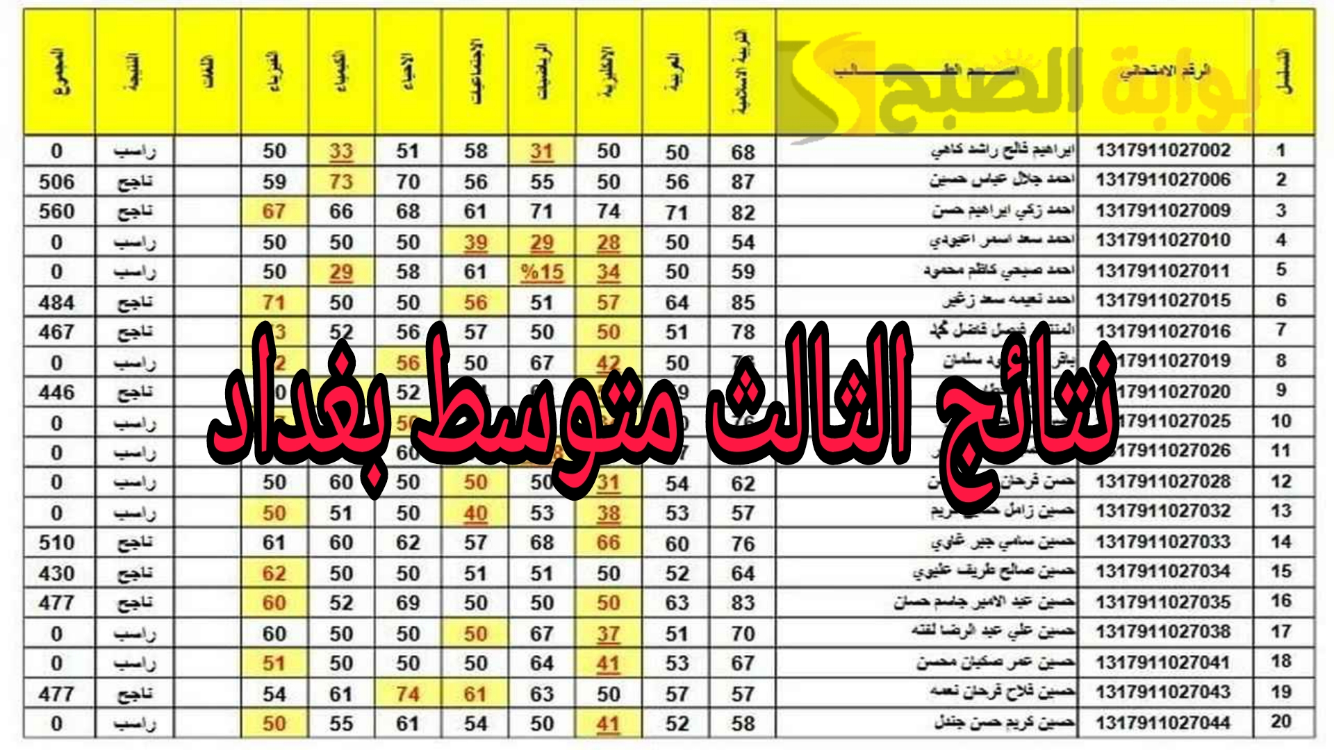 نتائج الثالث متوسط