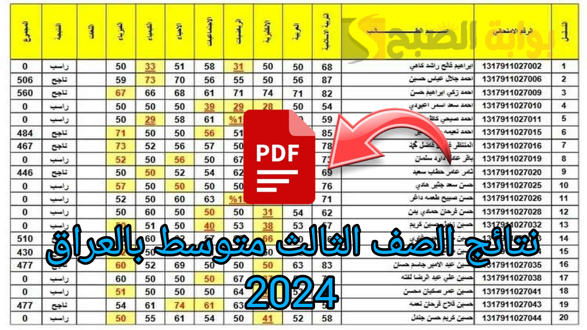 نتائج الثالث متوسط الدور الأول