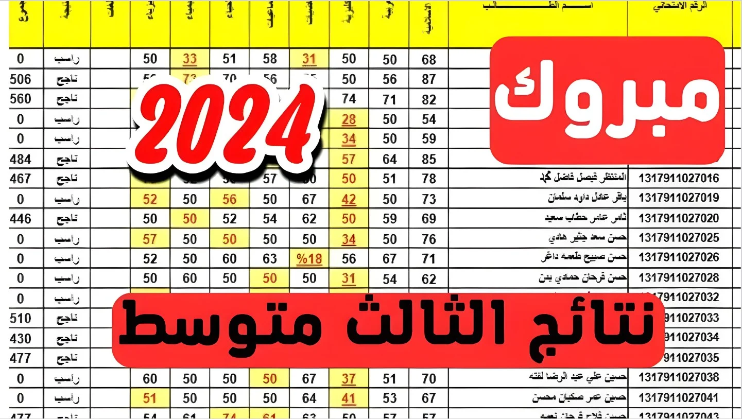 نتائج الثالث متوسط بالعراق