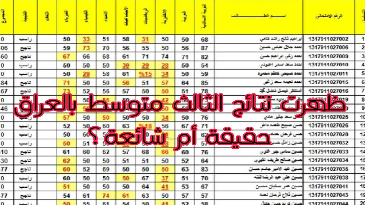 نتائج الثالث متوسط الدور الاول