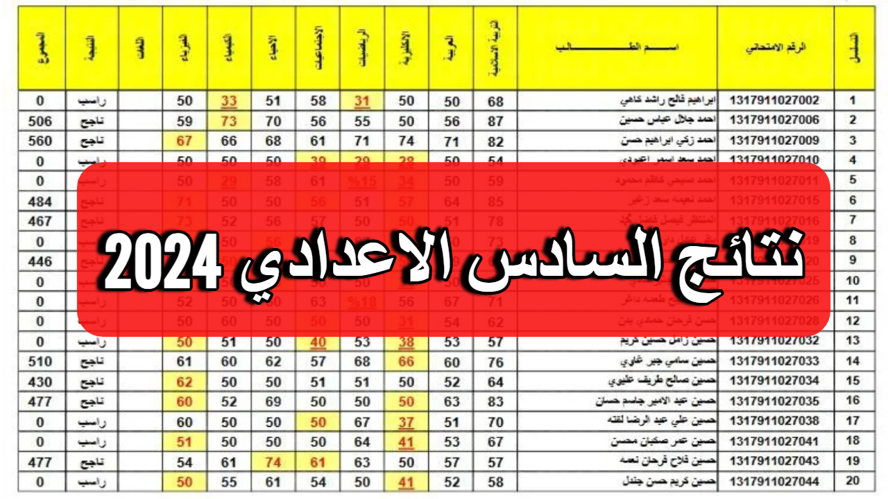 نتائج السادس الاعدادي 2024