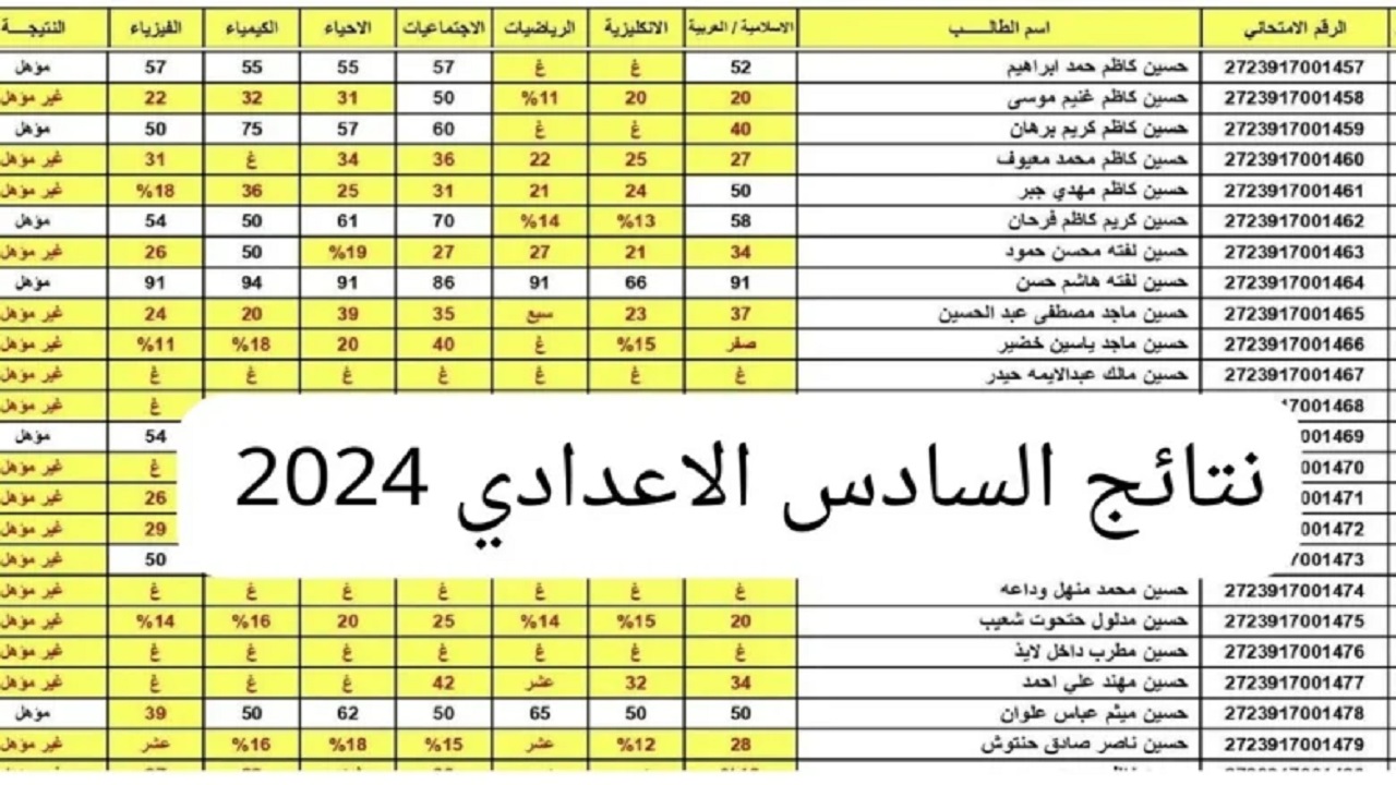 pdf كشوفات نتائج السادس الإعدادي بالاسم 2024 دور أول عموم 780x470 1