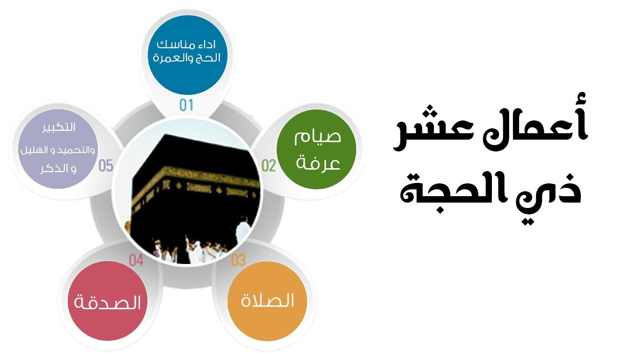 أفضل الأعمال في العشر من ذي الحجة