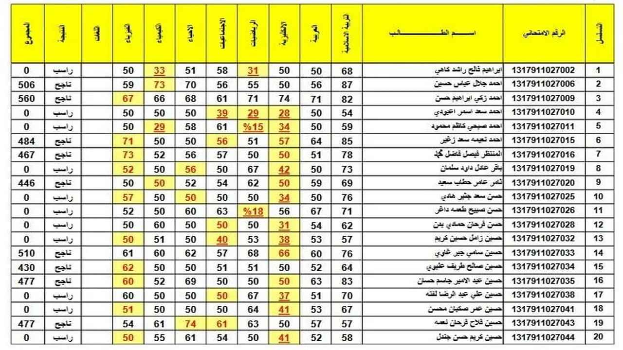 استعلام نتائج الثالث متوسط 2024 جميع المحافظات العراقية عبر موقع نتائجنا