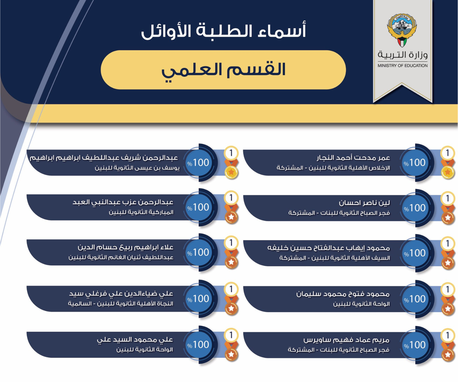 اسماء الطلبة الاوائل القسم العلمي