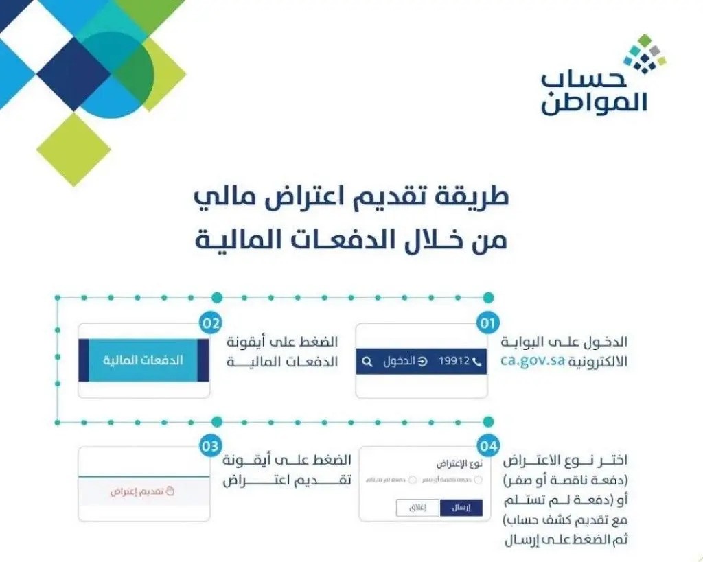 اعتراض اهلية حساب المواطن