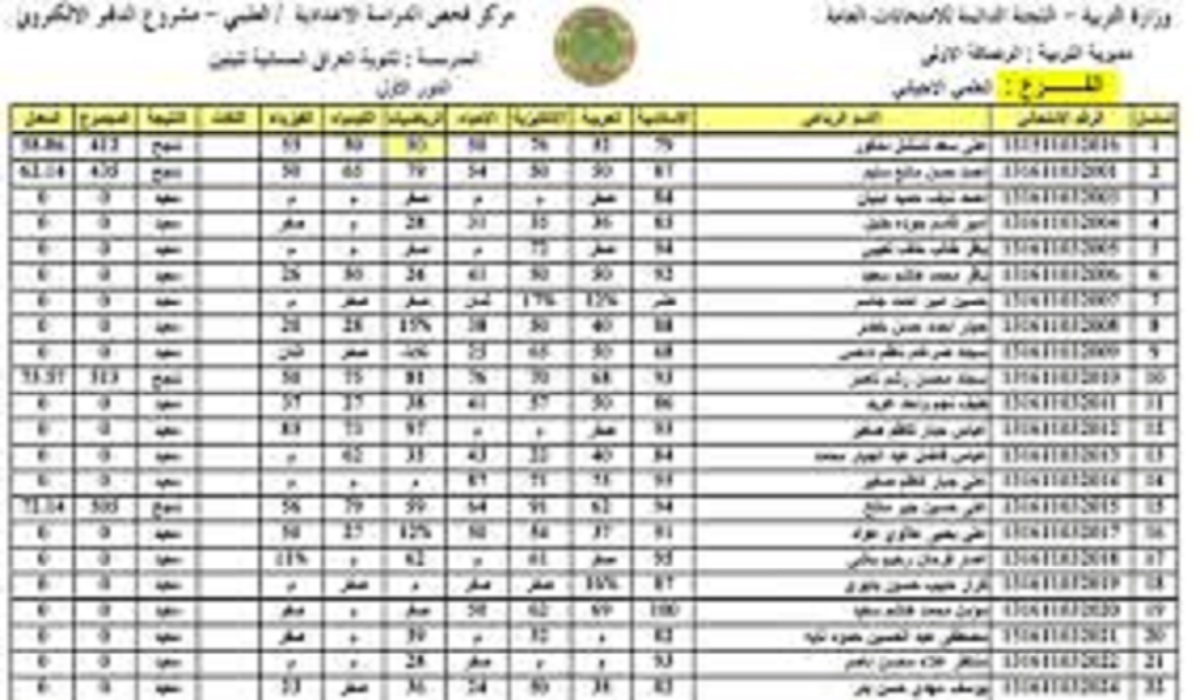 الاستعلام عن نتائج الصف الثالث المتوسط