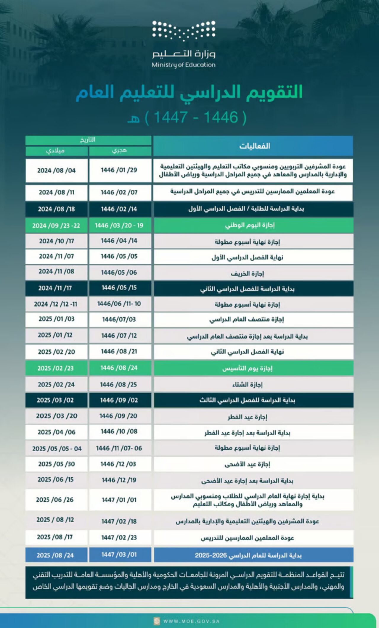 موعد عودة الدراسة في السعودية