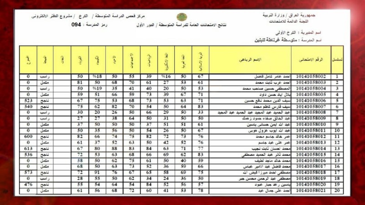 الثالث المتوسط