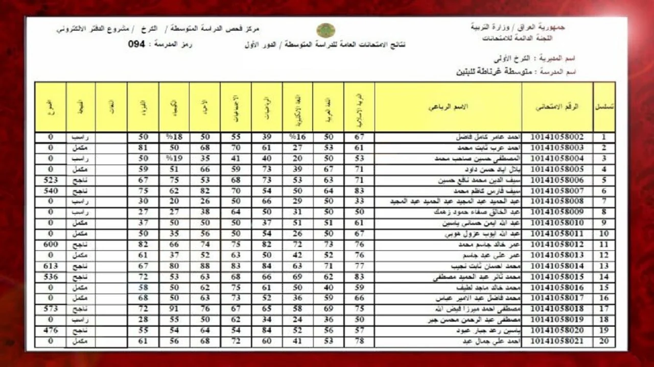 الثالث المتوسط