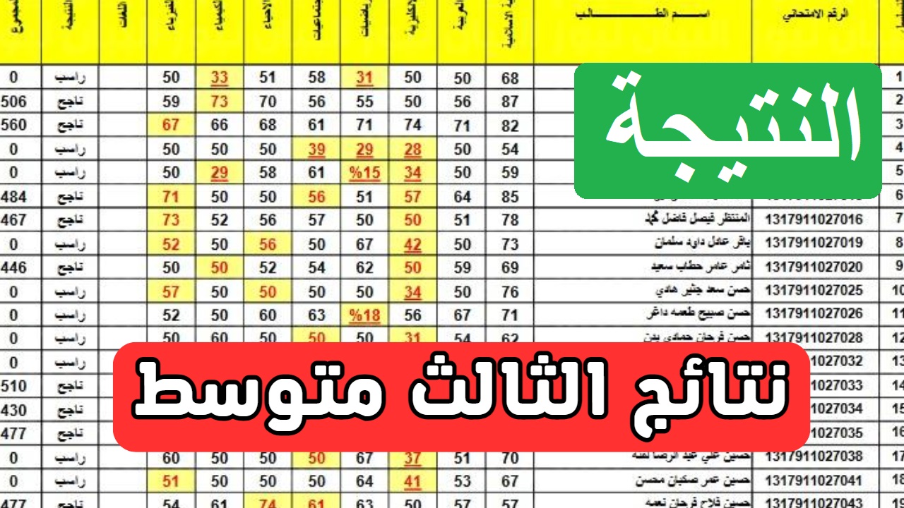الثالث متوسط 7 1 1