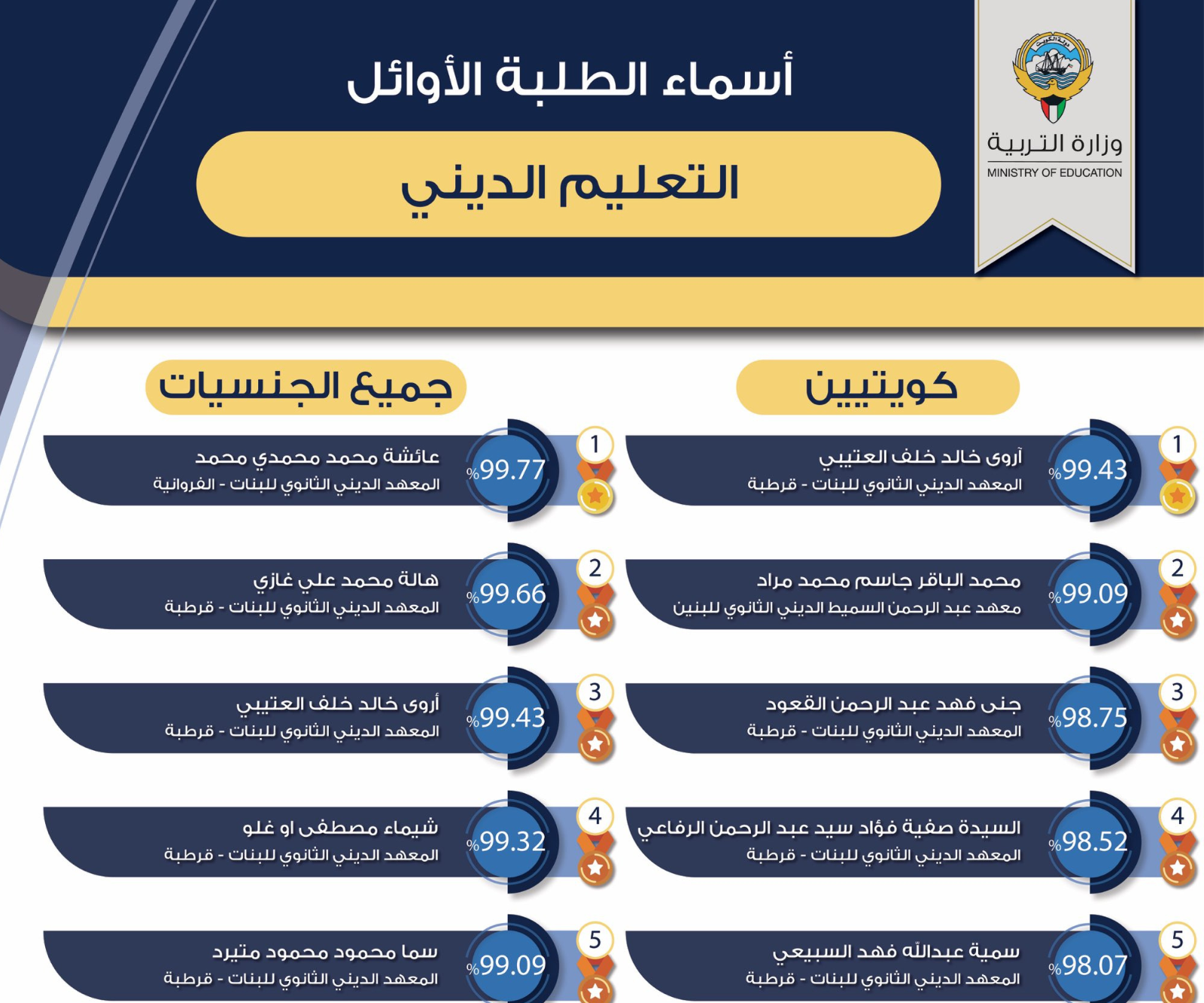 الطلاب الأوائل التعليم الديني