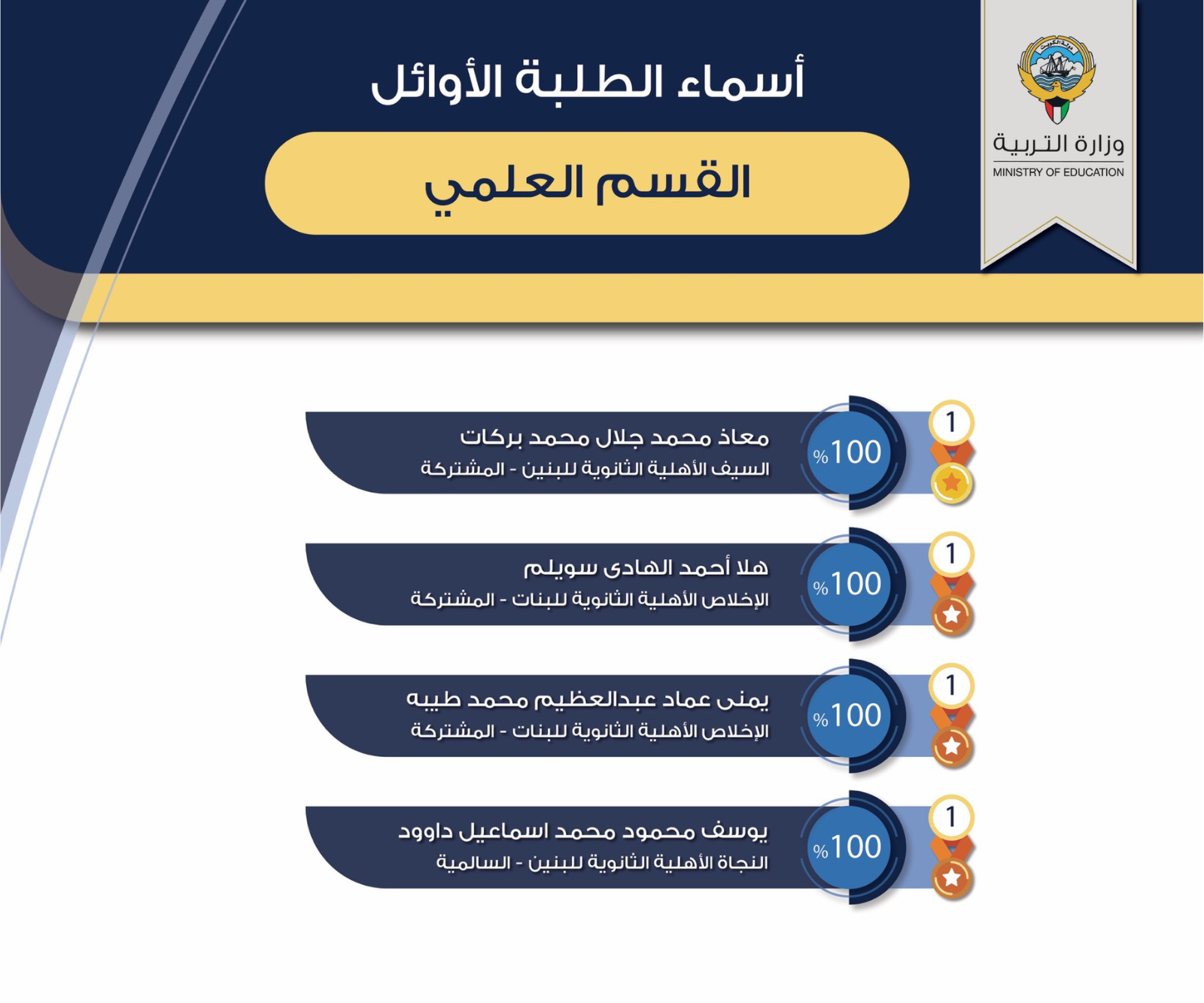 الطلاب الأوائل للقسم العلمي