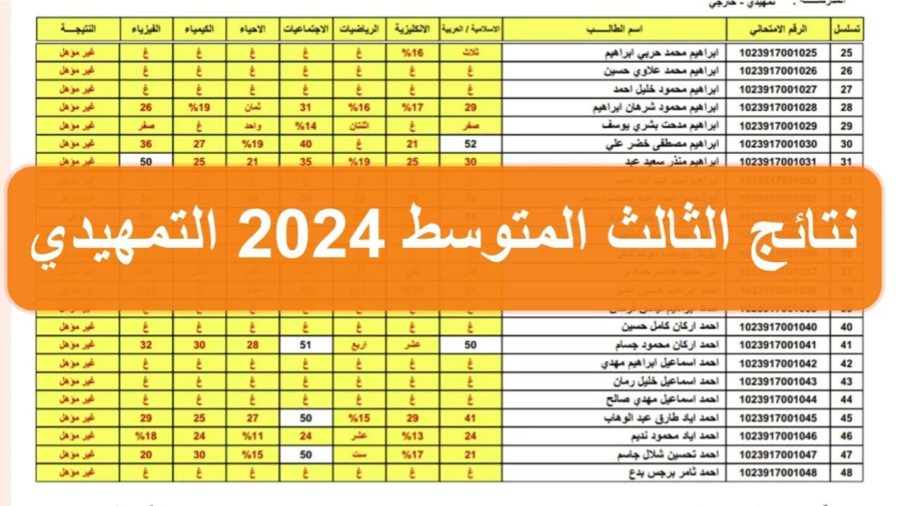 نتائج الصف الثالث متوسط موقع نتائجنا