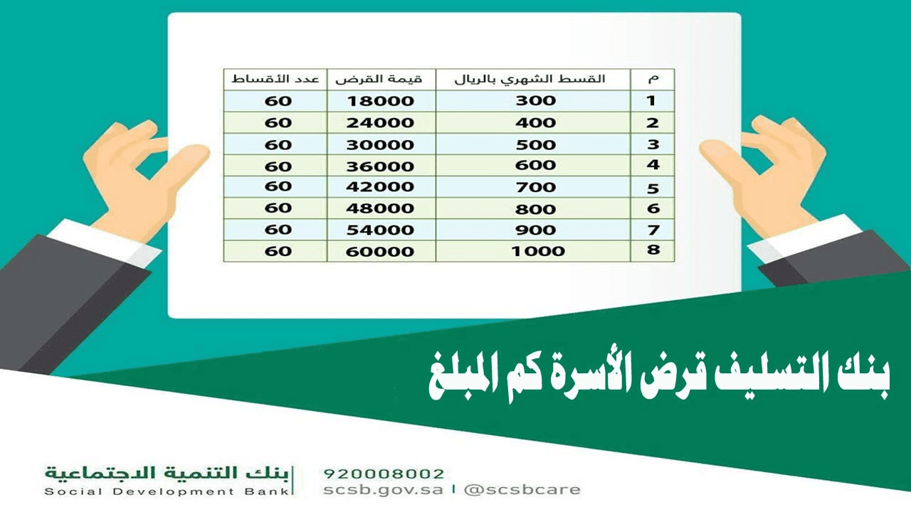 تمويل الأسرة بنك التسليف