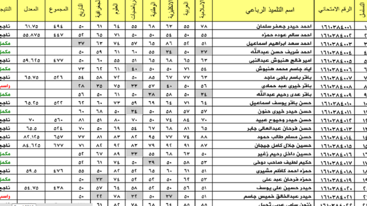 ثالث متوسط
