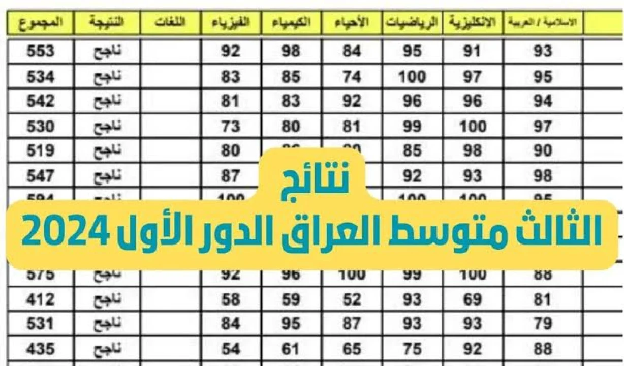 رابط استعلام نتائج الثالث متوسط 2024