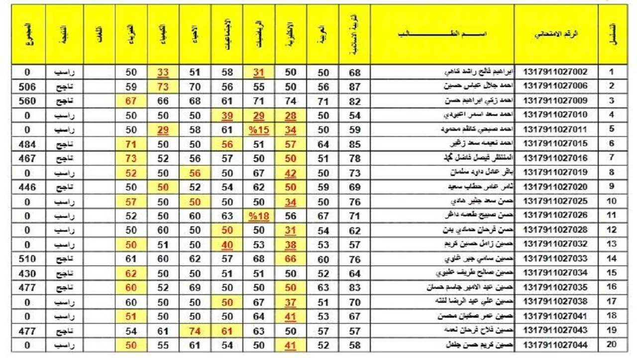 رابط نتائج الثالث متوسط 2024 1