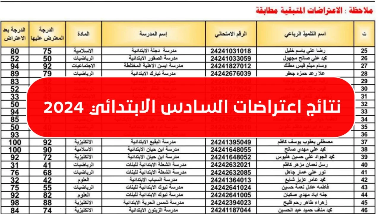 رفع نتائج اعتراضات الصف السادس الابتدائي 2024 الدور الأول