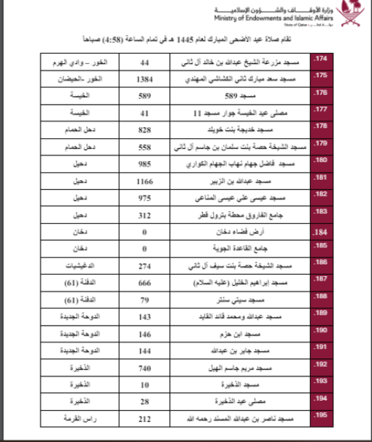 ساحات صلاة عيد الاضحى قطر