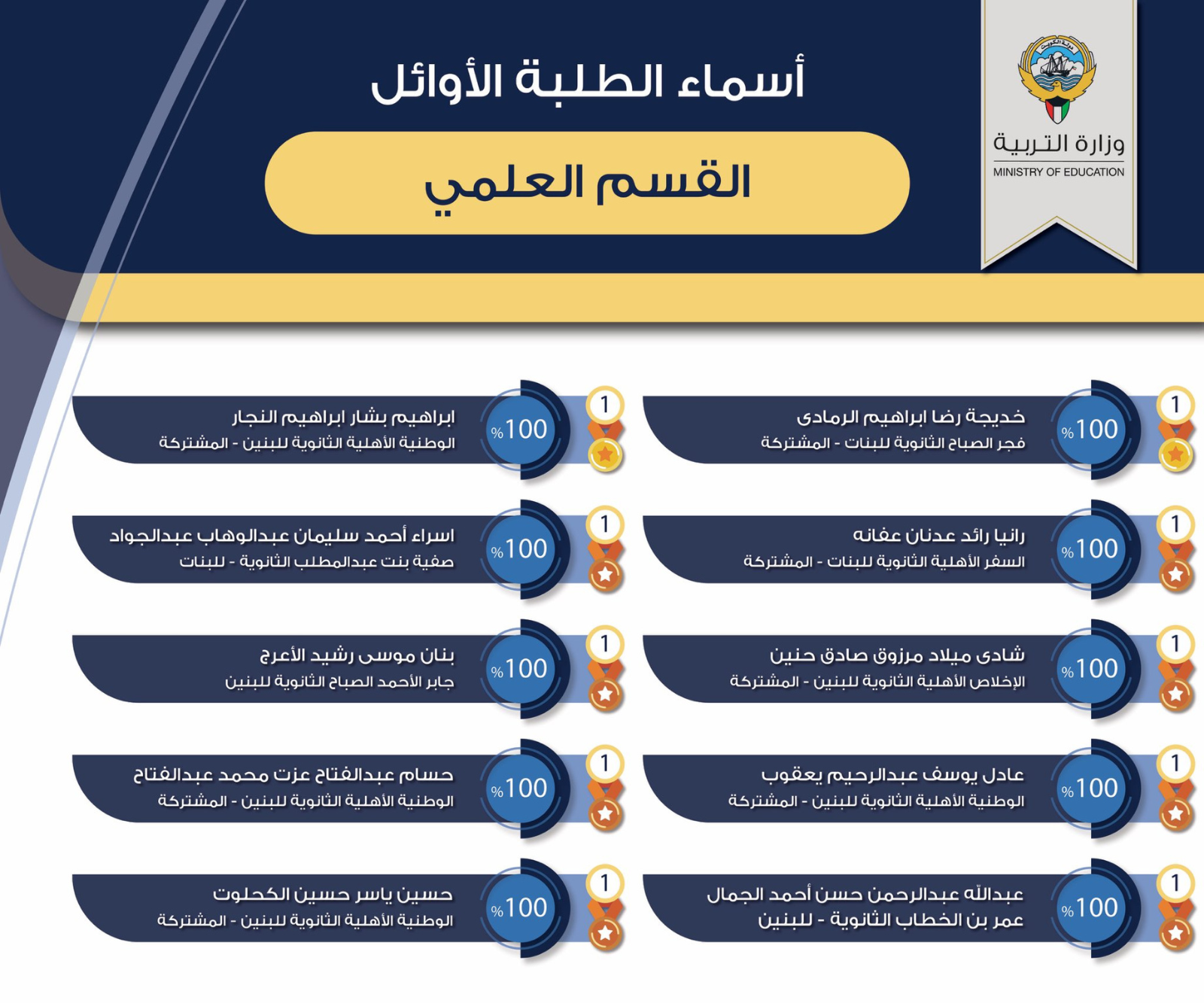 طلاب الاوائل القسم العلمي